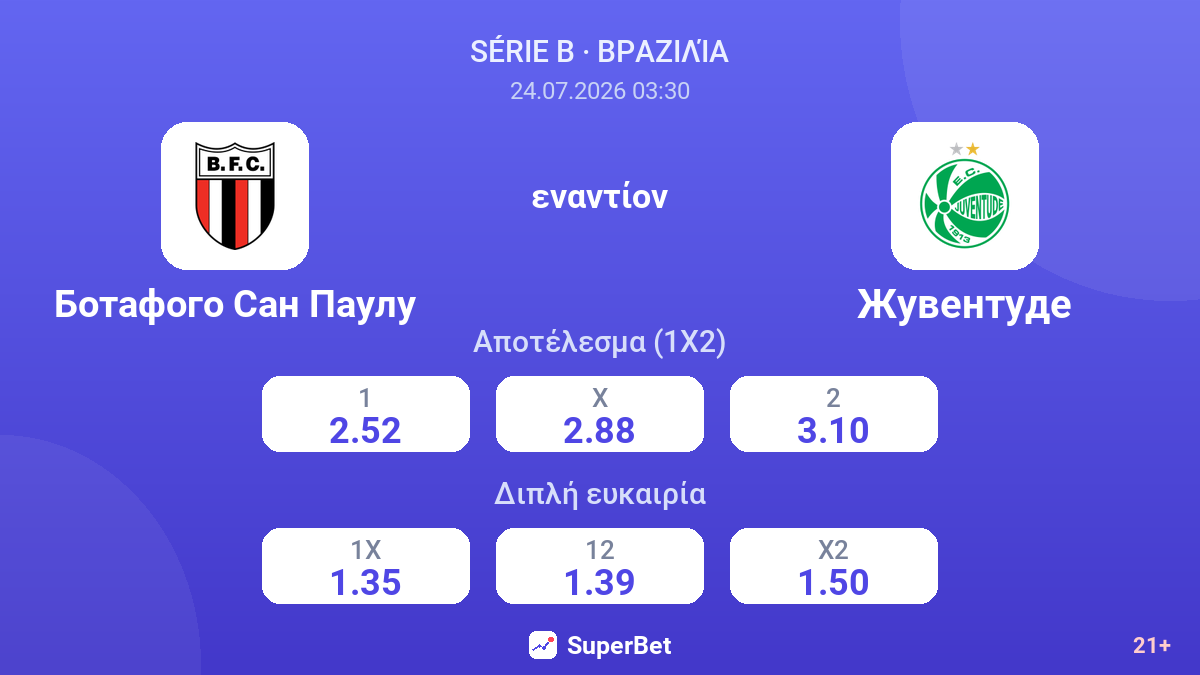 Μποταφόγκο Σάο Πάολο - Ζουβεντούδε — αποδόσεις