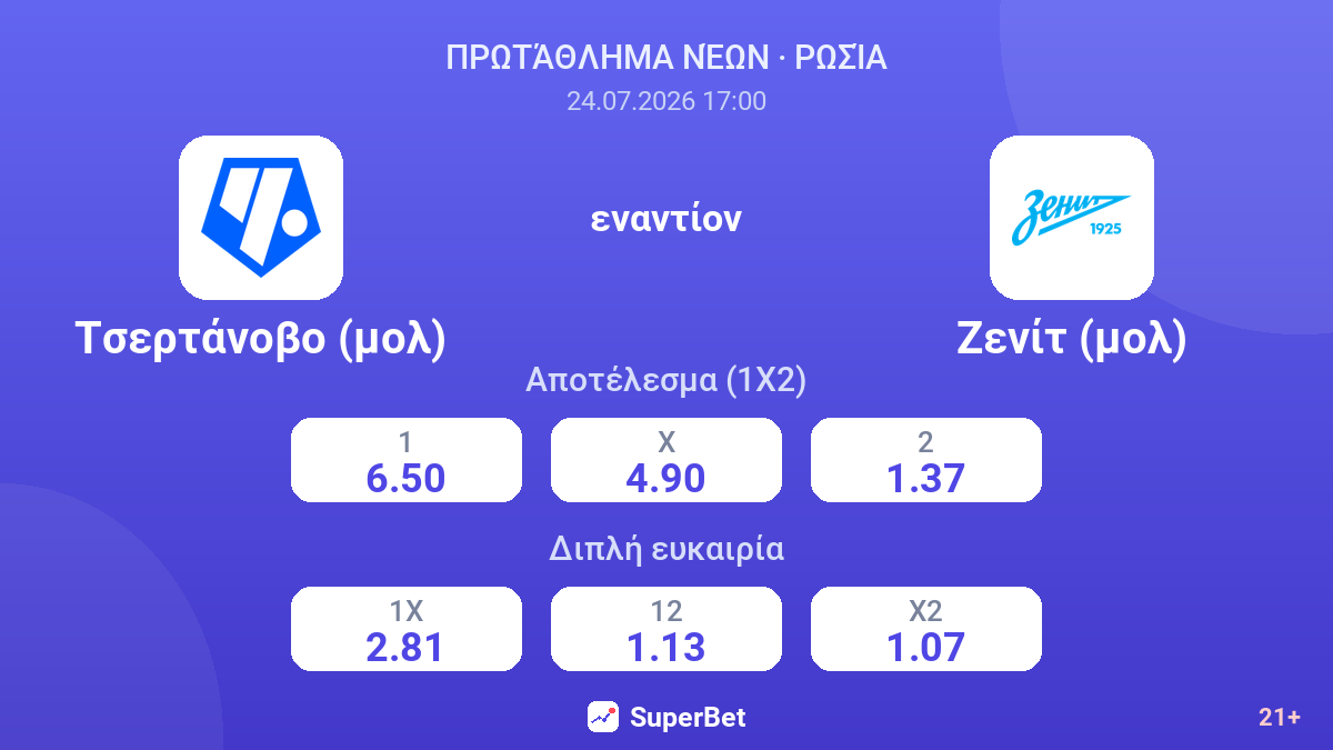 Τσερτάνοβο (μολ) - Ζενίτ (μολ) — αποδόσεις