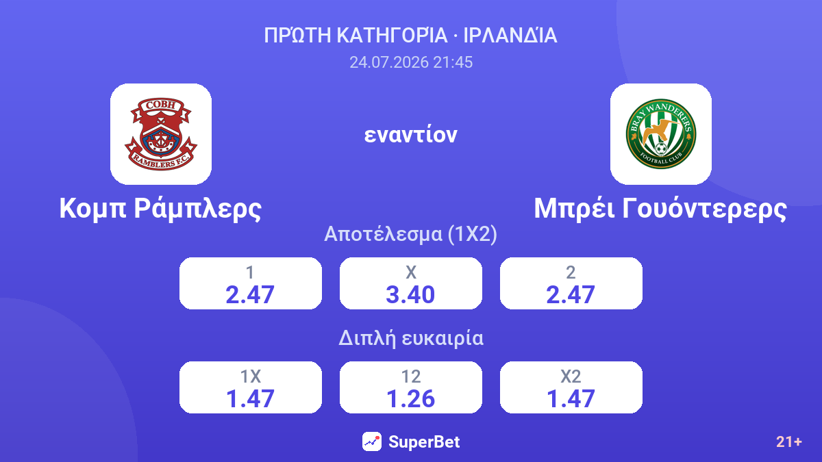 Κομπ Ράμπλερς - Μπρέι Γουόντερερς — αποδόσεις