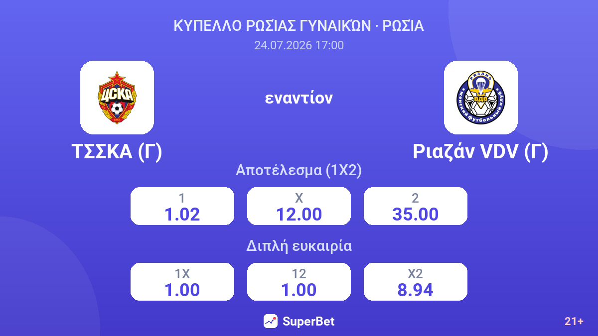 ΤΣΣΚΑ (Γ) - Ριαζάν VDV (Γ) — αποδόσεις
