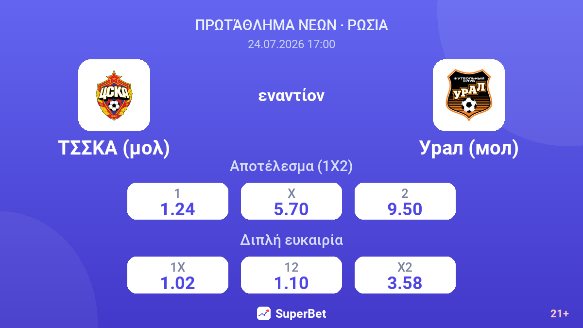 ΤΣΣΚΑ (μολ) - Ουράλ (νέοι) — αποδόσεις