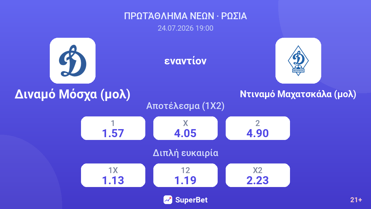 Διναμό Μόσχα (μολ) - Ντιναμό Μαχατσκάλα (μολ) — αποδόσεις