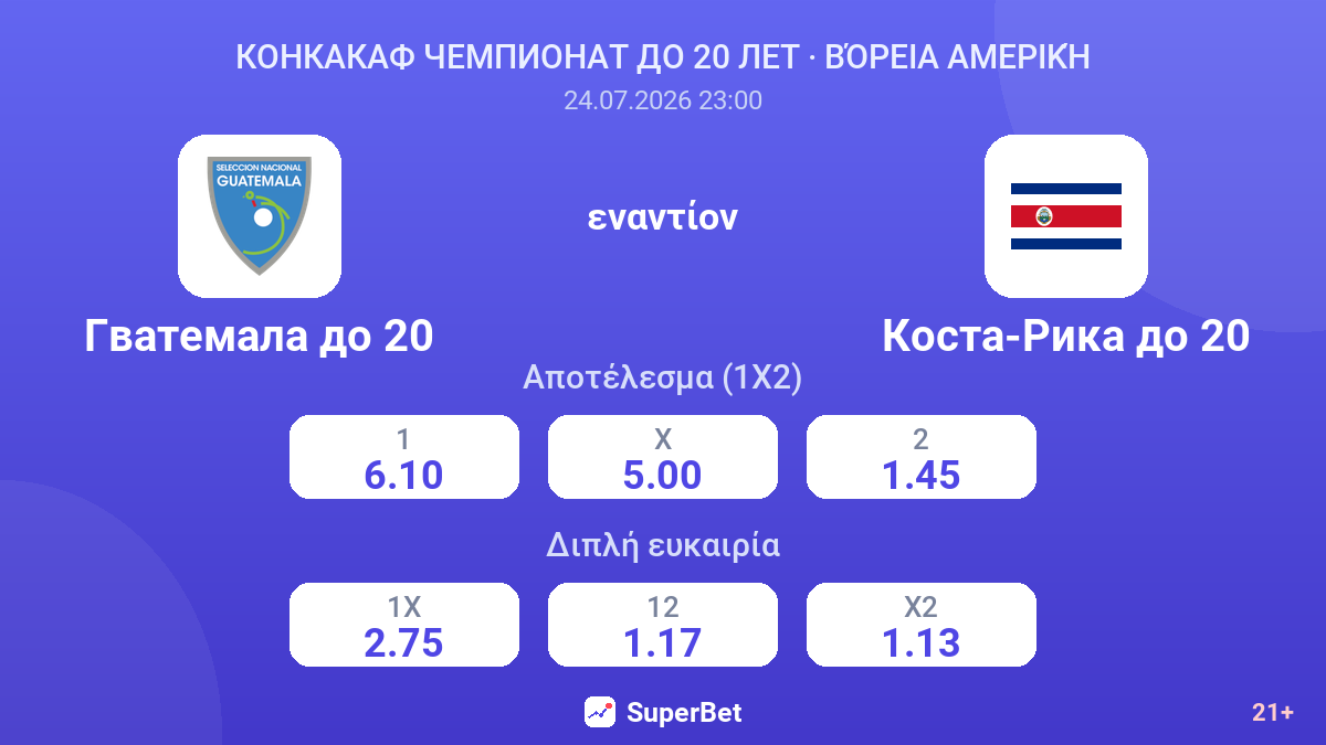 Γουατεμάλα U20 - Κόστα Ρίκα U20 — αποδόσεις