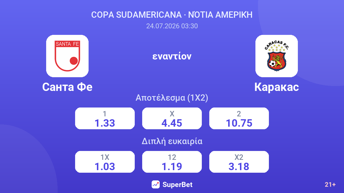 Σάντα Φε - Καράκας — αποδόσεις