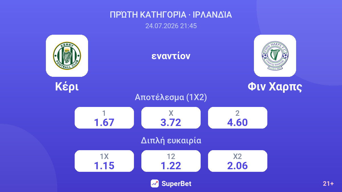 Κέρι - Φιν Χαρπς — αποδόσεις