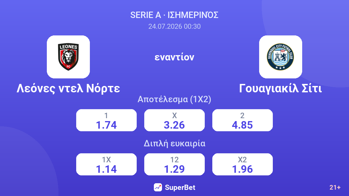Λεόνες ντελ Νόρτε - Γουαγιακίλ Σίτι — αποδόσεις