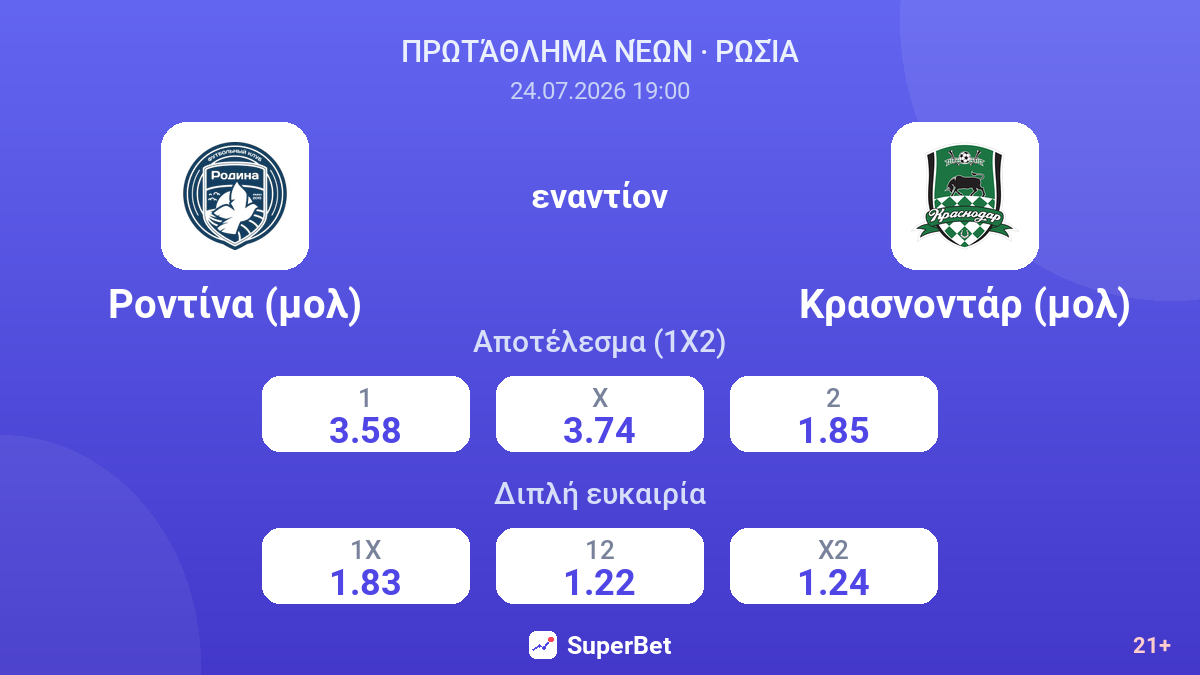 Ροντίνα (μολ) - Κρασνοντάρ (μολ) — αποδόσεις