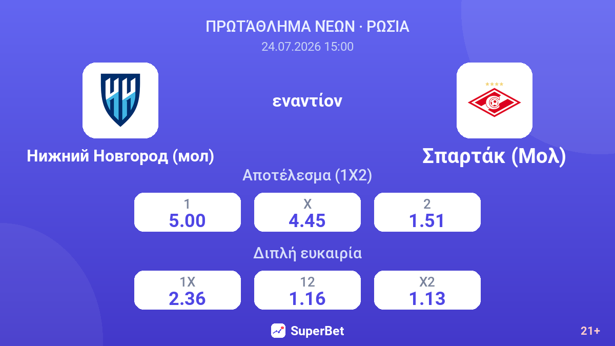 Νίζνι Νόβγκοροντ (μολ) - Σπαρτάκ (Μολ) — αποδόσεις