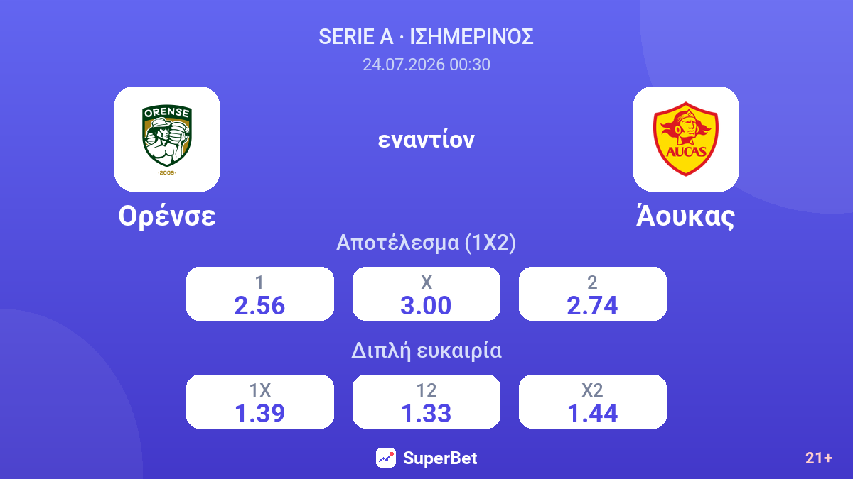 Ορένσε - Άουκας — αποδόσεις