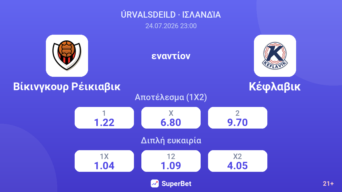 Βίκινγκουρ Ρέικιαβικ - Κέφλαβικ — αποδόσεις