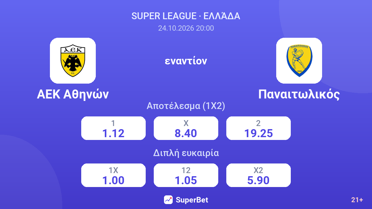 ΑΕΚ Αθηνών - Παναιτωλικός — αποδόσεις