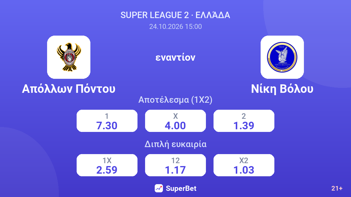 Απόλλων Πόντου - Νίκη Βόλου — αποδόσεις