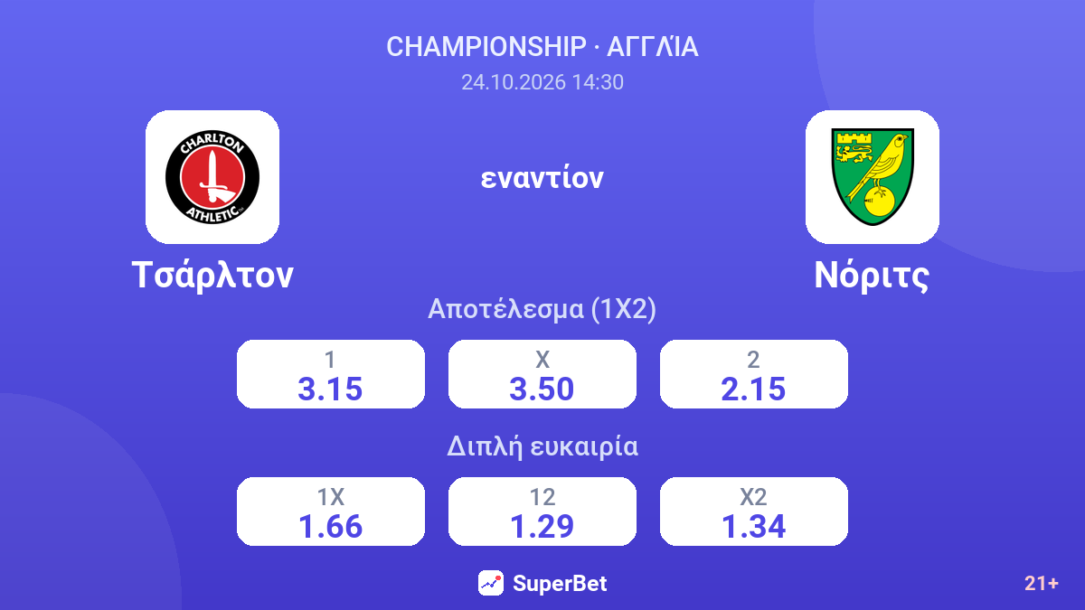 Τσάρλτον - Νόριτς — αποδόσεις