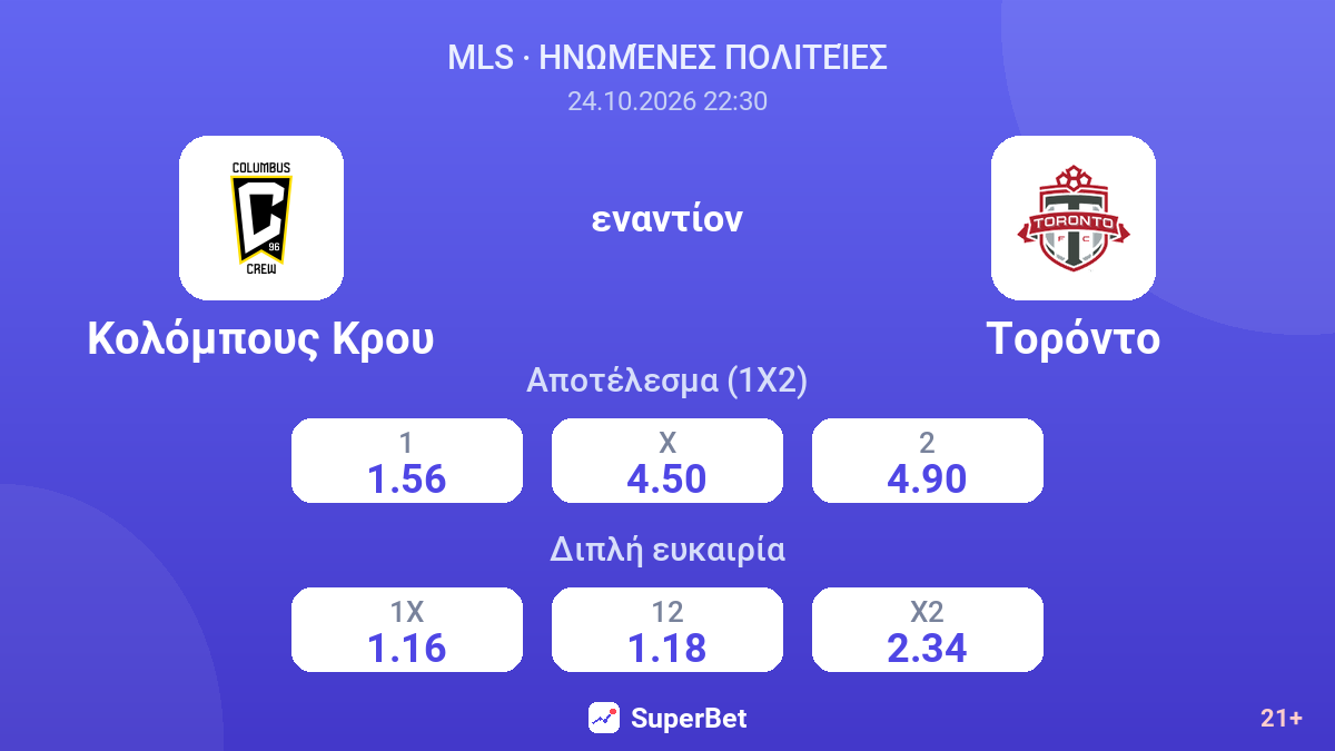 Κολόμπους Κρου - Τορόντο — αποδόσεις