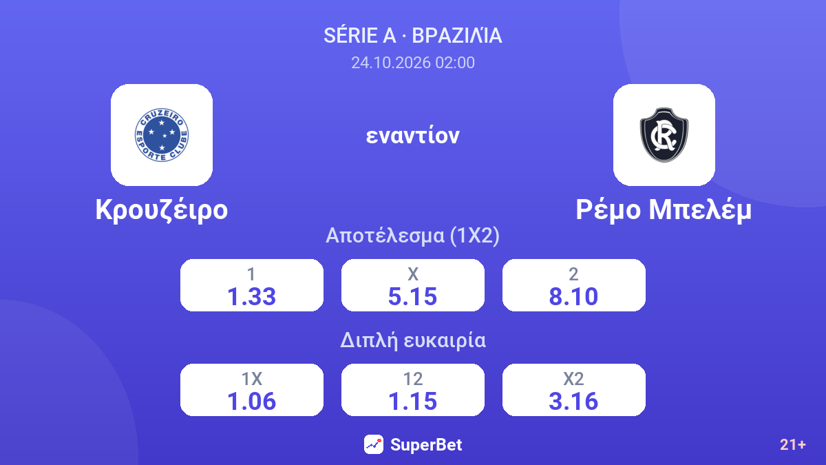 Κρουζέιρο - Ρέμο Μπελέμ — αποδόσεις
