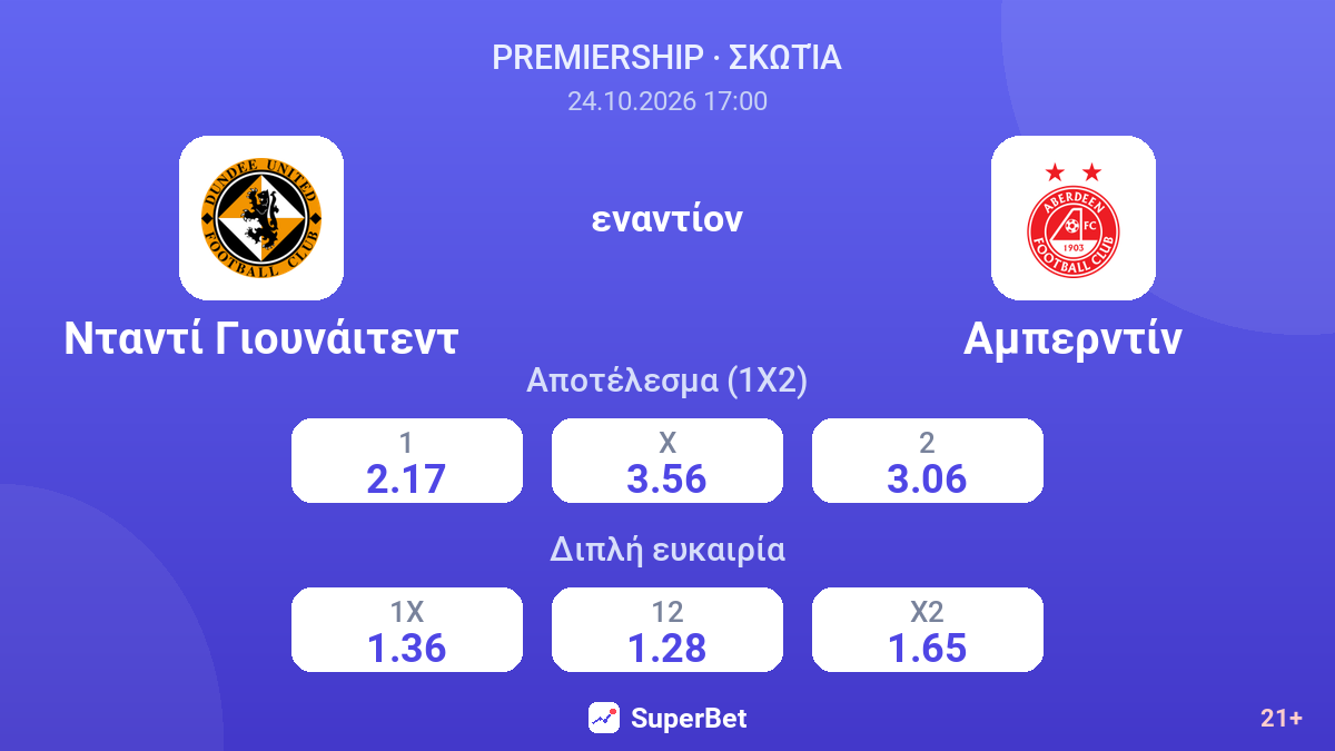 Νταντί Γιουνάιτεντ - Αμπερντίν — αποδόσεις