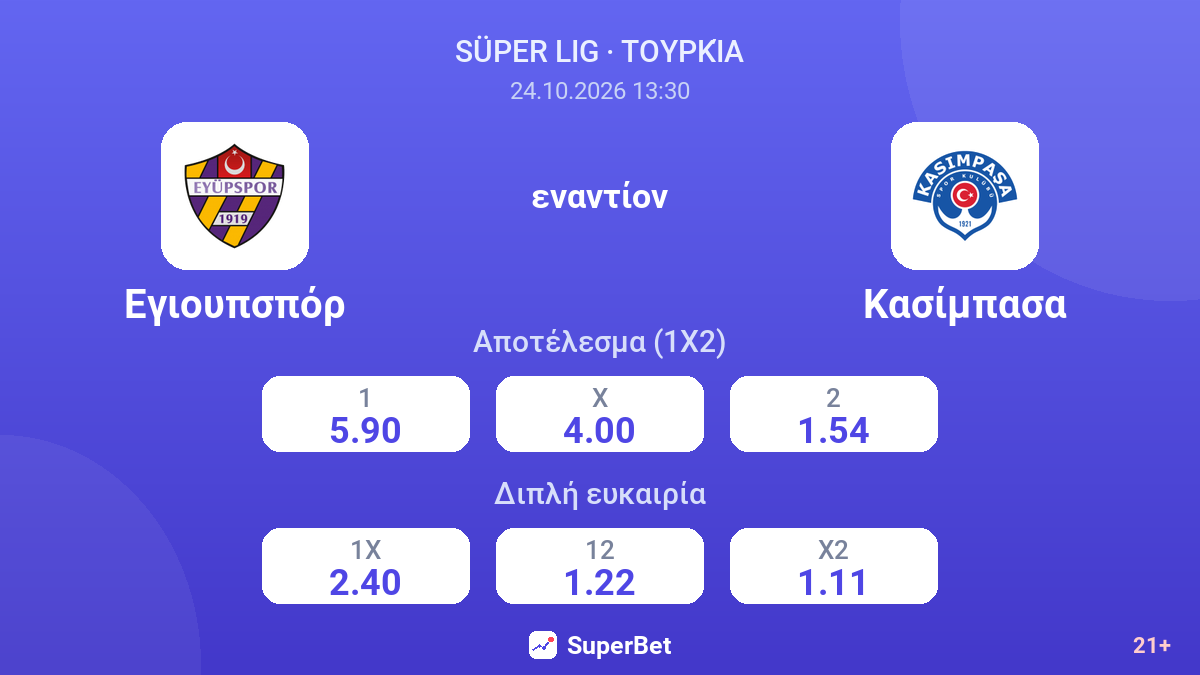 Εγιουπσπόρ - Κασίμπασα — αποδόσεις