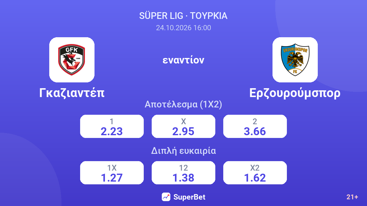 Γκαζιαντέπ - Ερζουρούμσπορ — αποδόσεις