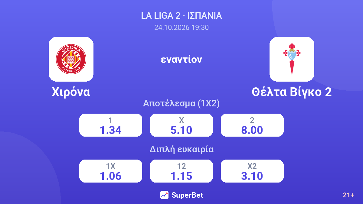 Χιρόνα - Θέλτα Βίγκο 2 — αποδόσεις