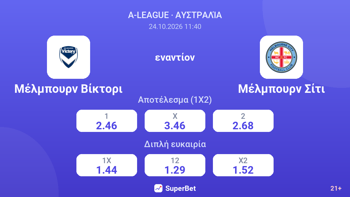 Μέλμπουρν Βίκτορι - Μέλμπουρν Σίτι — αποδόσεις