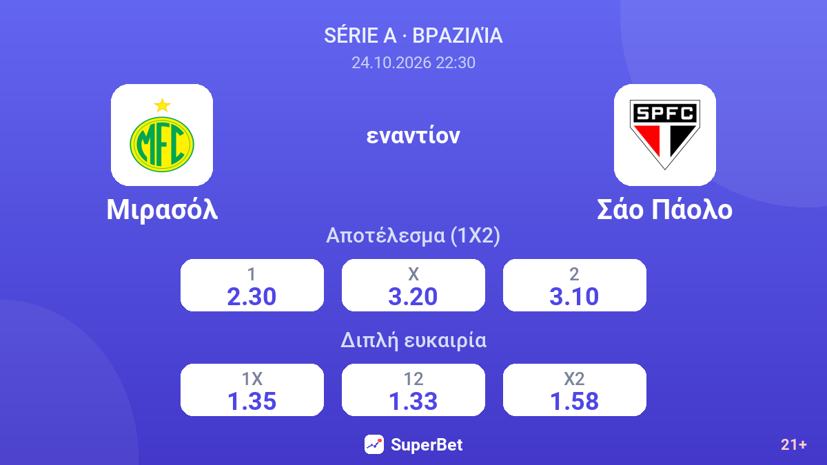 Μιρασόλ - Σάο Πάολο — αποδόσεις