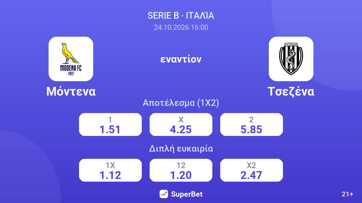 Μόντενα - Τσεζένα — αποδόσεις