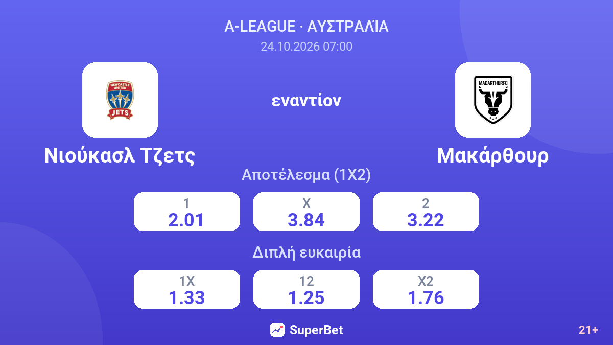 Νιούκασλ Τζετς - Μακάρθουρ — αποδόσεις