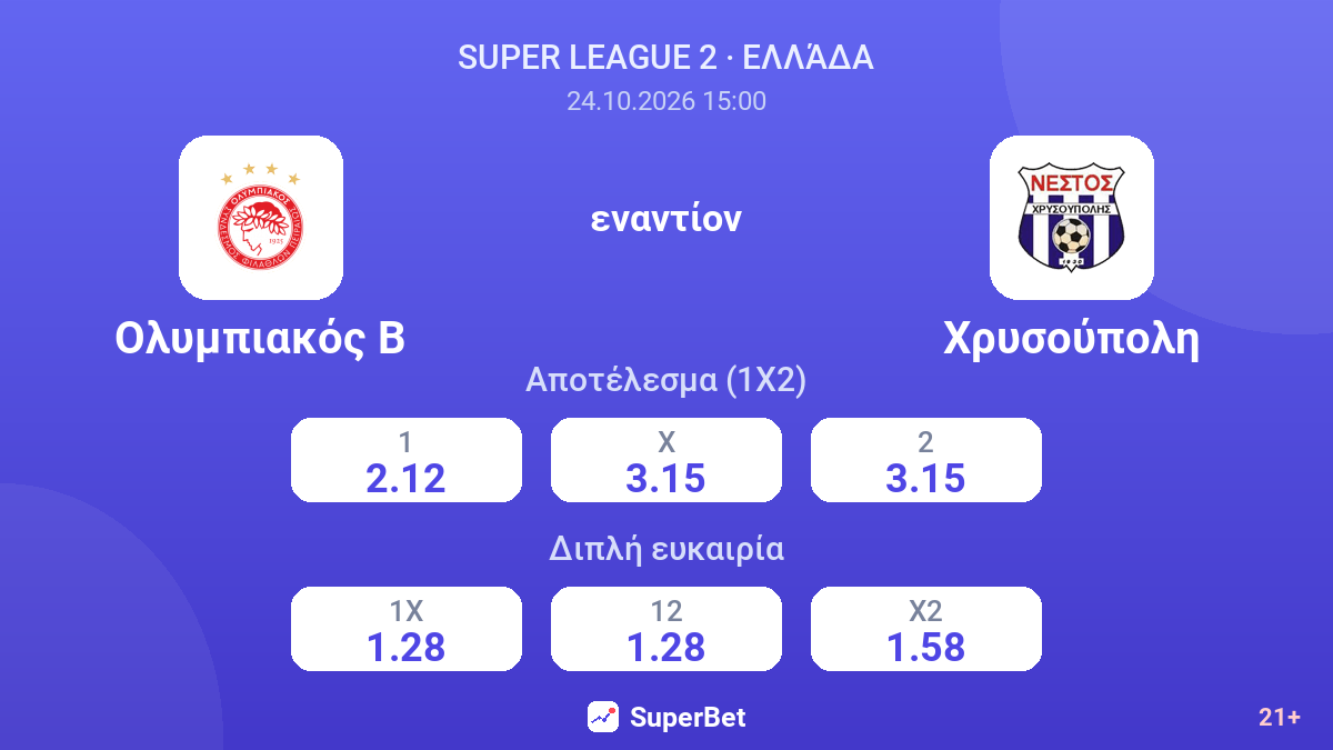 Ολυμπιακός Β - Χρυσούπολη — αποδόσεις