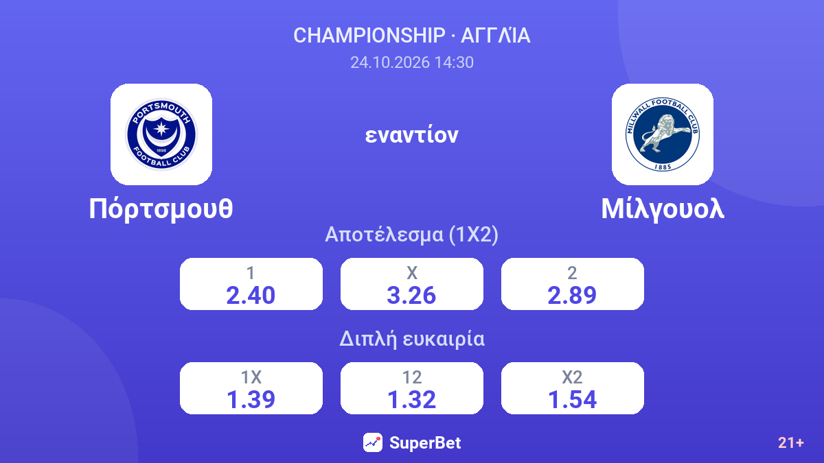 Πόρτσμουθ - Μίλγουολ — αποδόσεις