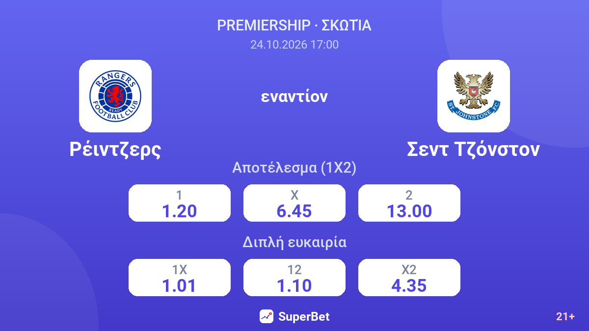 Ρέιντζερς - Σεντ Τζόνστον — αποδόσεις