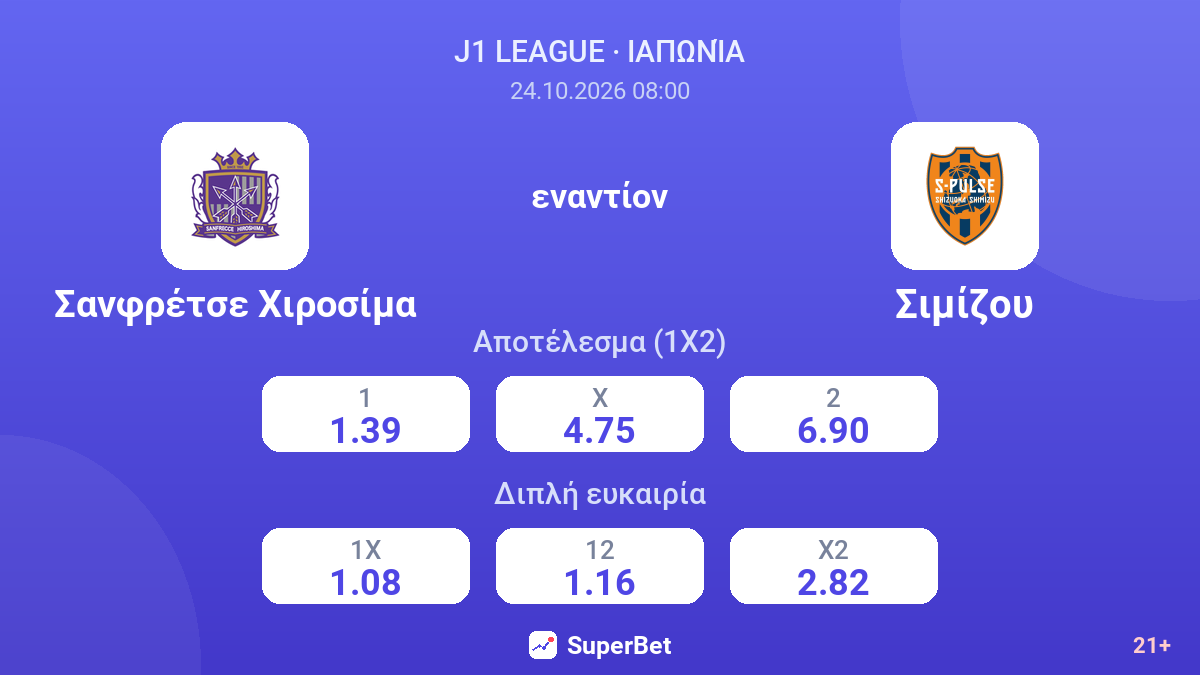 Σανφρέτσε Χιροσίμα - Σιμίζου — αποδόσεις