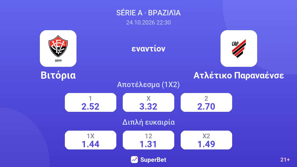 Βιτόρια - Ατλέτικο Παραναένσε — αποδόσεις