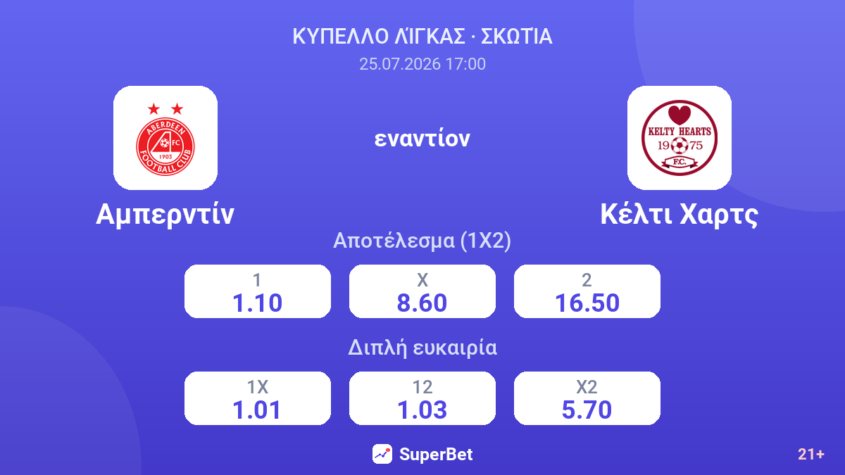 Αμπερντίν - Κέλτι Χαρτς — αποδόσεις