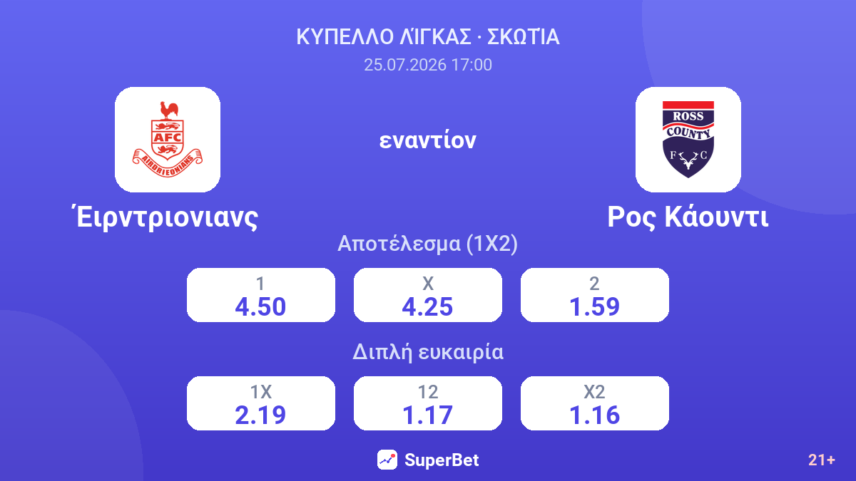 Έιρντριονιανς - Ρος Κάουντι — αποδόσεις