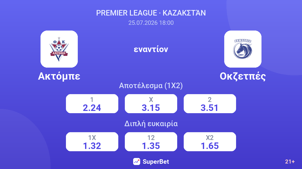 Ακτόμπε - Οκζετπές — αποδόσεις