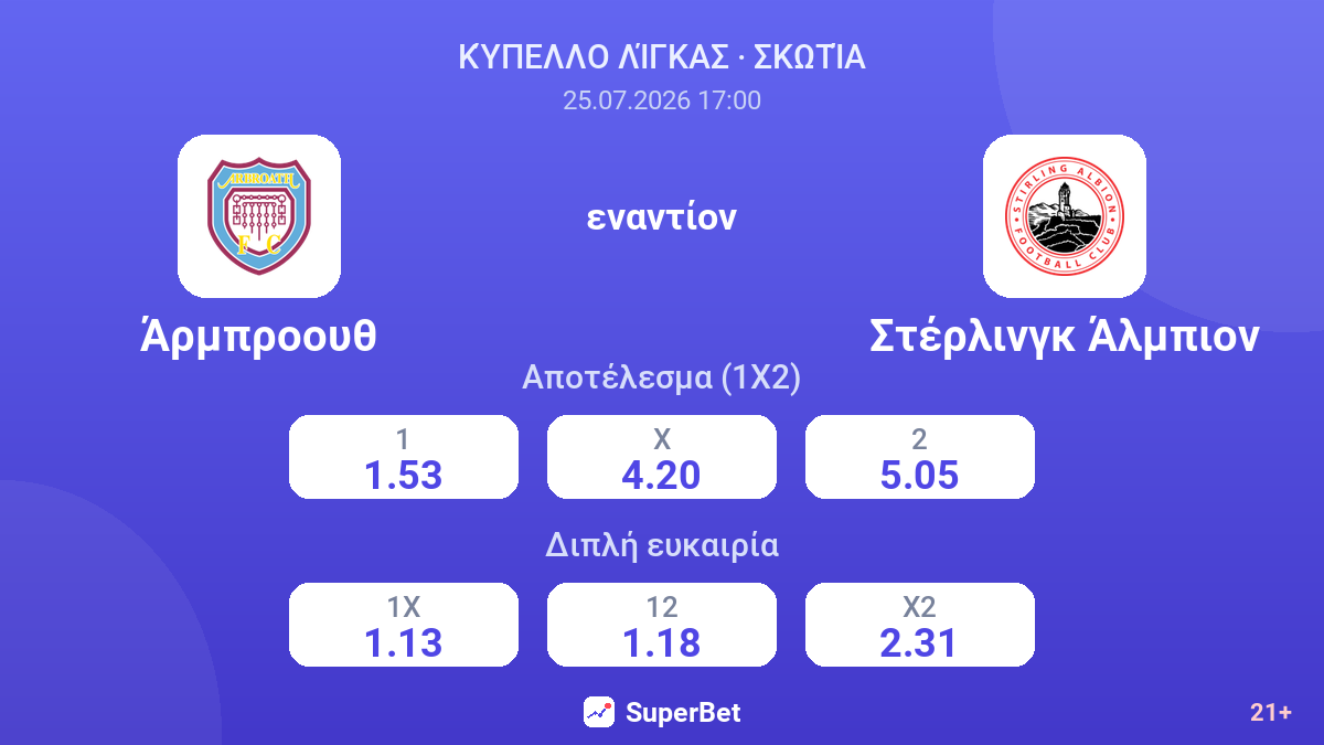 Άρμπροουθ - Στέρλινγκ Άλμπιον — αποδόσεις