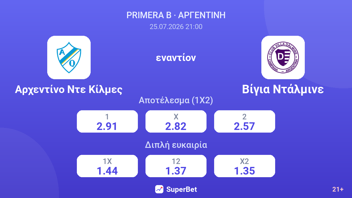 Αρχεντίνο Ντε Κίλμες - Βίγια Ντάλμινε — αποδόσεις