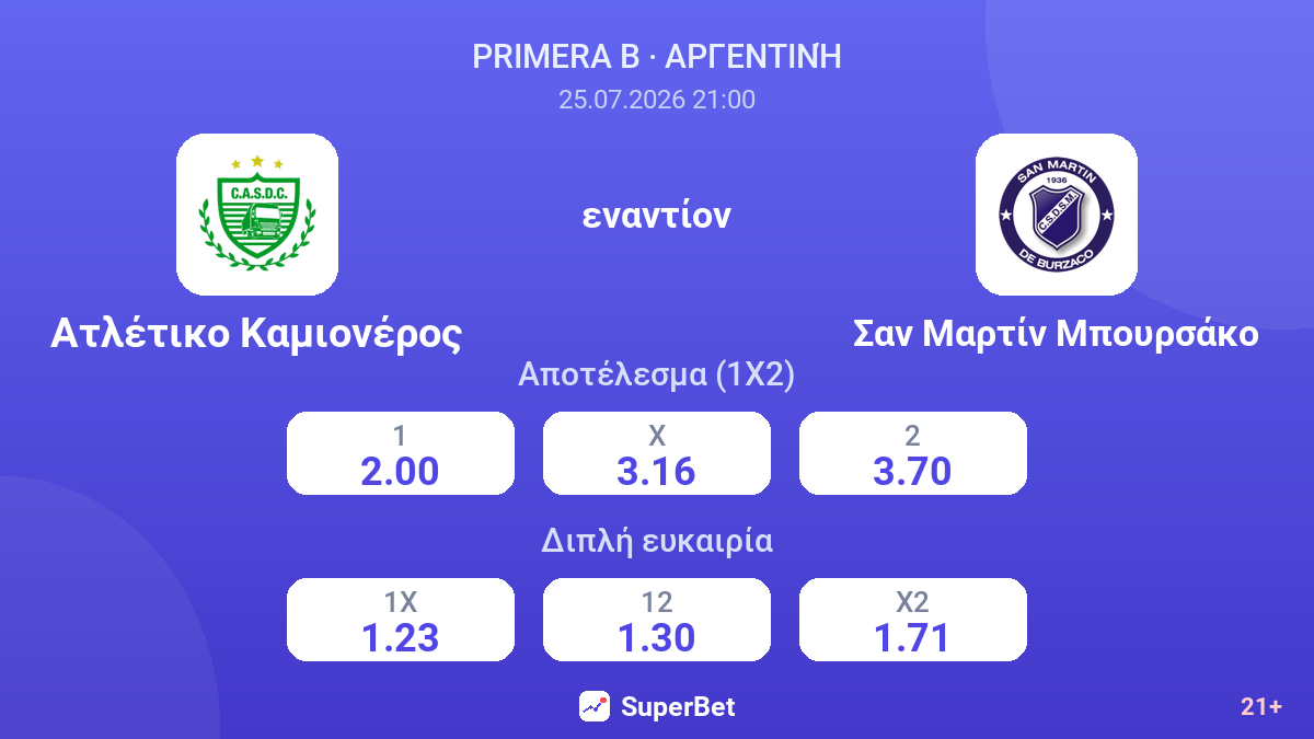Ατλέτικο Καμιονέρος - Σαν Μαρτίν Μπουρσάκο — αποδόσεις