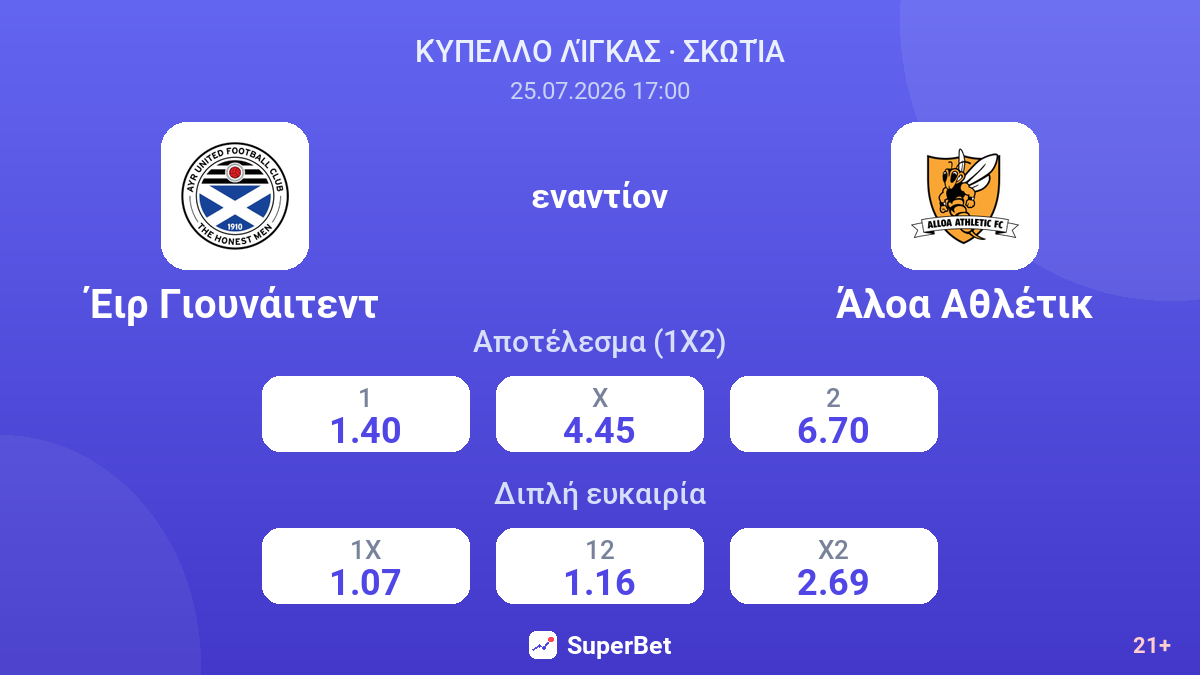 Έιρ Γιουνάιτεντ - Άλοα Αθλέτικ — αποδόσεις