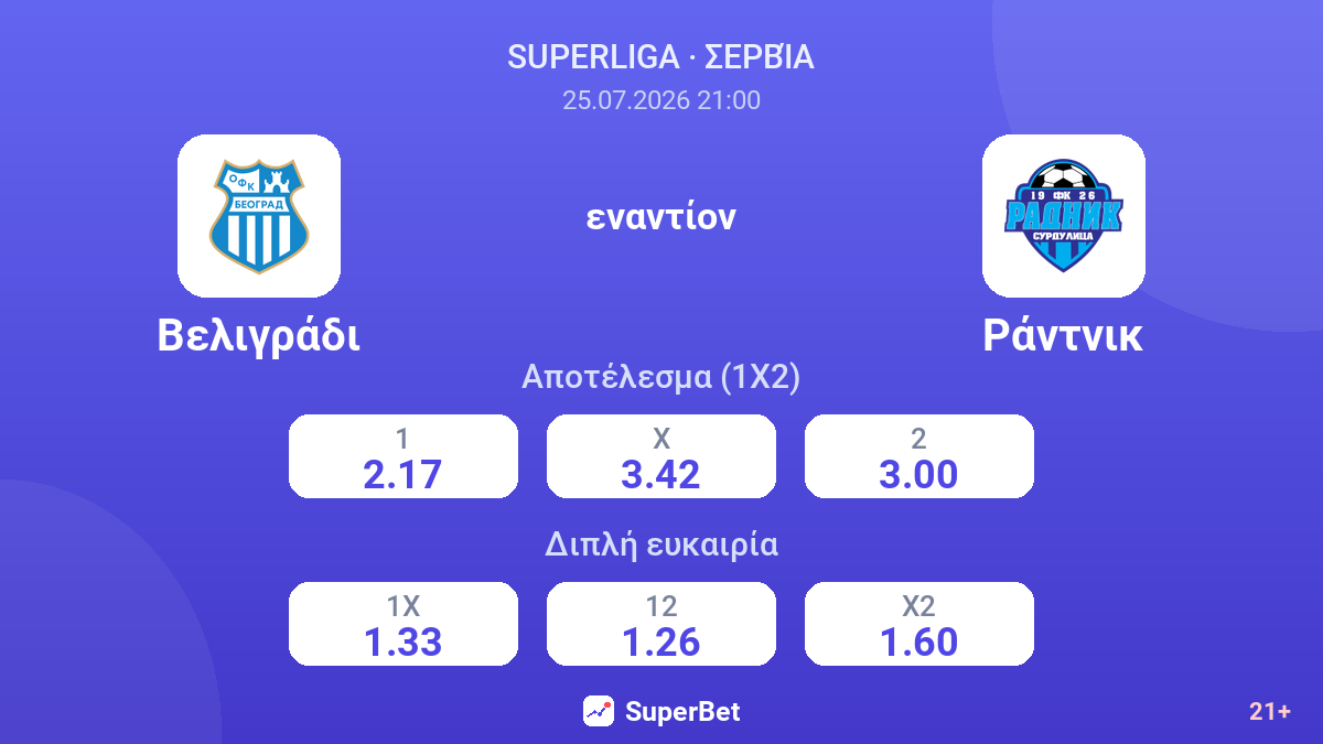 Βελιγράδι - Ράντνικ — αποδόσεις