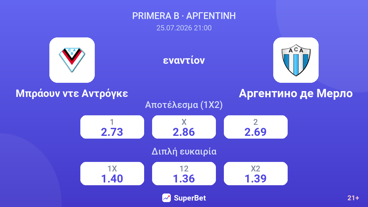Μπράουν ντε Αντρόγκε - Αρχεντίνο ντε Μέρλο — αποδόσεις