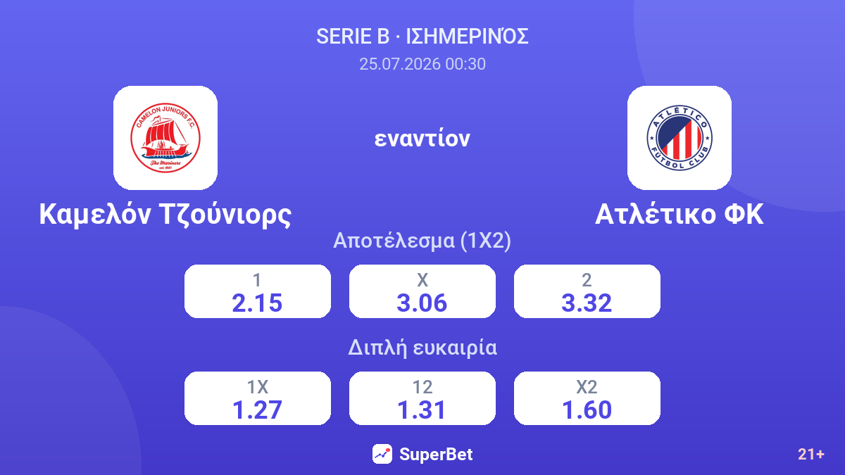 Καμελόν Τζούνιορς - Ατλέτικο ΦΚ — αποδόσεις