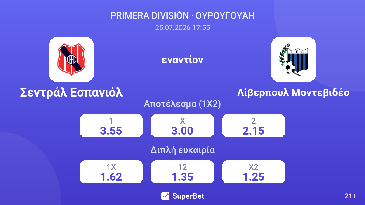 Σεντράλ Εσπανιόλ - Λίβερπουλ Μοντεβιδέο — αποδόσεις