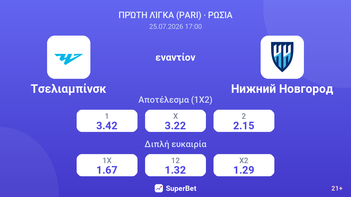 Τσελιαμπίνσκ - Νίζνι Νόβγκοροντ — αποδόσεις