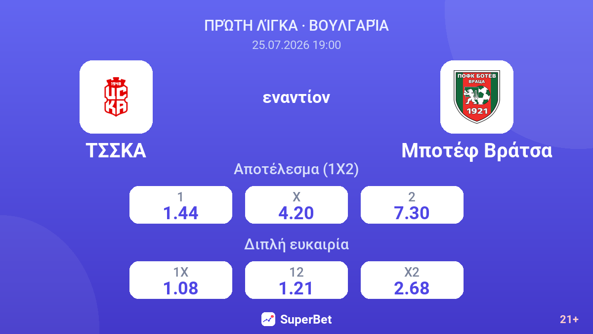 ΤΣΣΚΑ - Μποτέφ Βράτσα — αποδόσεις