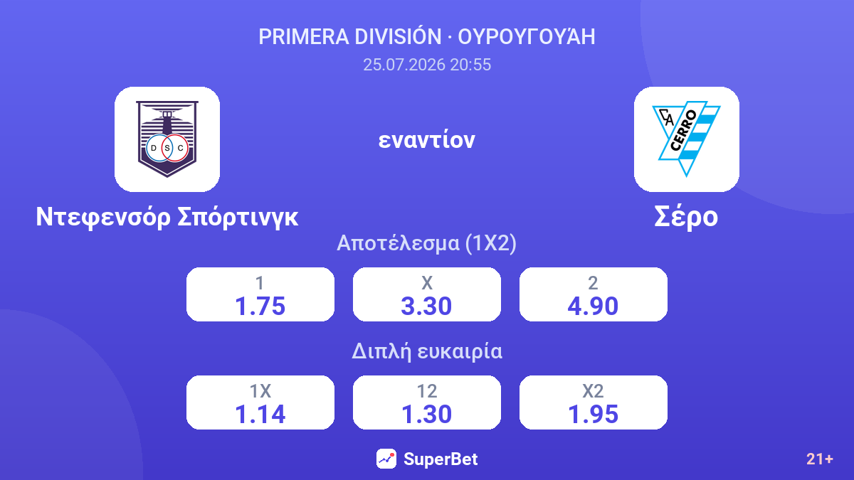 Ντεφενσόρ Σπόρτινγκ - Σέρο — αποδόσεις