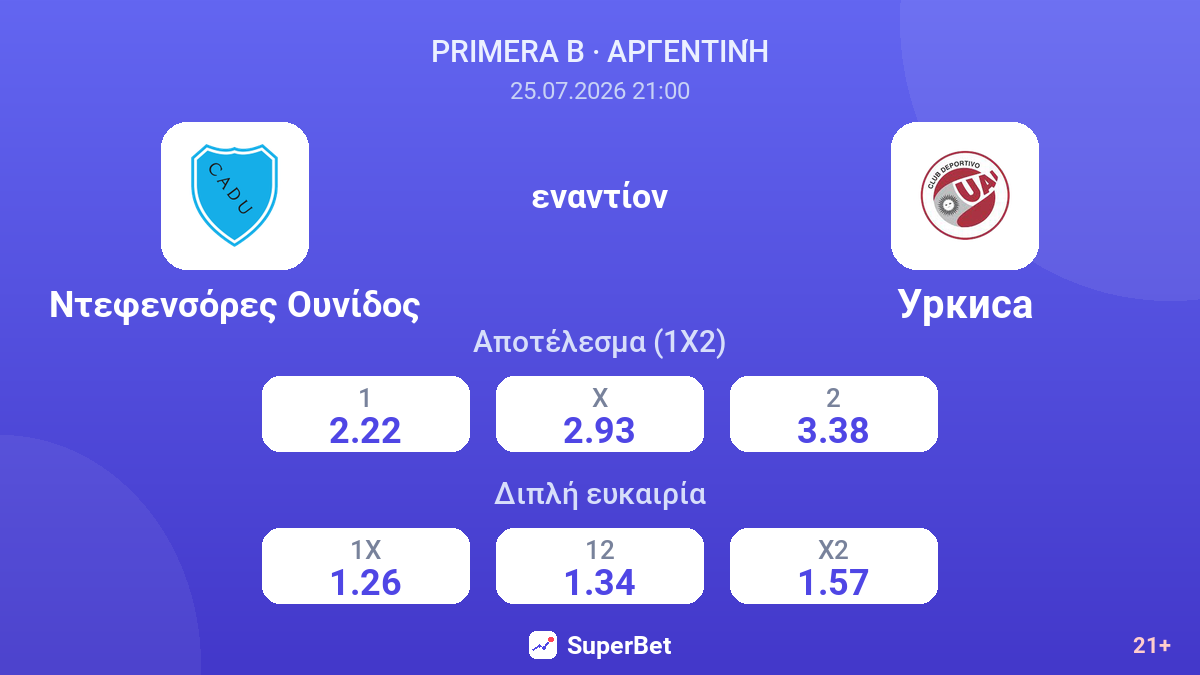 Ντεφενσόρες Ουνίδος - Ουρκίσα — αποδόσεις