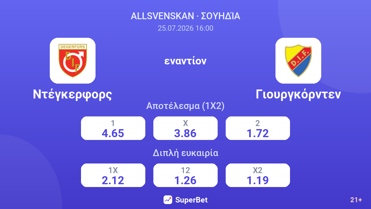 Ντέγκερφορς - Γιουργκόρντεν — αποδόσεις