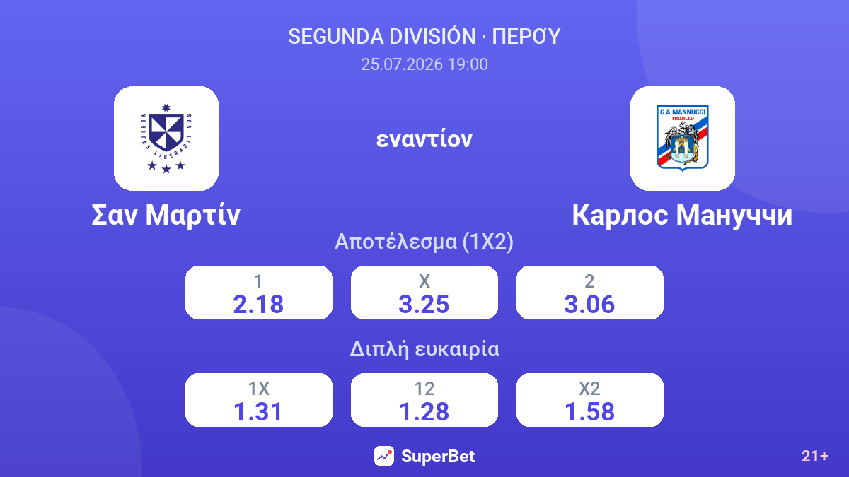 Σαν Μαρτίν - Κάρλος Μανουτσι — αποδόσεις