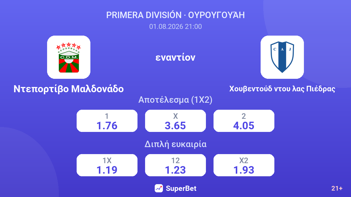 Ντεπορτίβο Μαλδονάδο - Χουβεντούδ ντου λας Πιέδρας — αποδόσεις